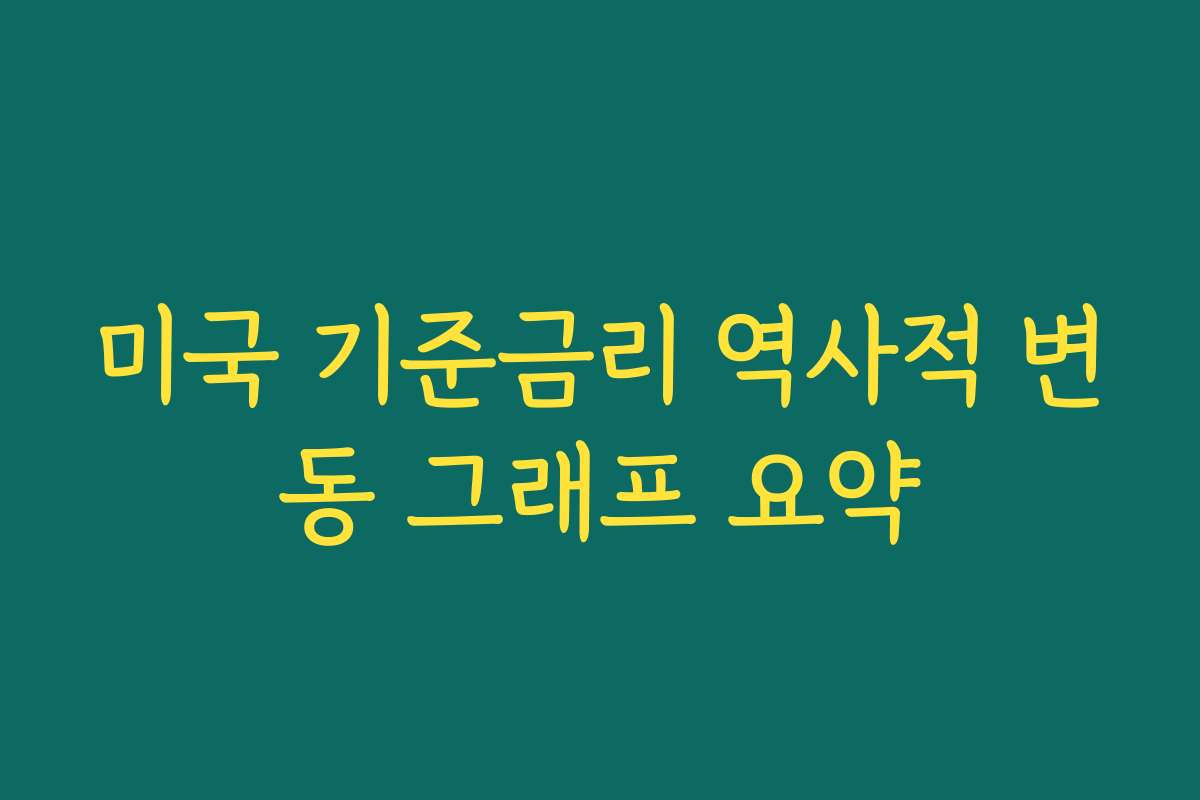 미국 기준금리 역사적 변동 그래프 요약